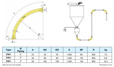 Διαστάσεις των διαφορετικών μεγεθών της TOREX EXTRACURVE αντιτριβικής καμπύλης μεγάλης ακτίνας από τεχνοπολυμερές SINT για γραμμές αερομεταφοράς