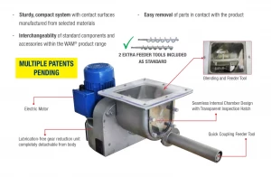 WAM MBH high-efficiency micro-batch feeder features and benefits